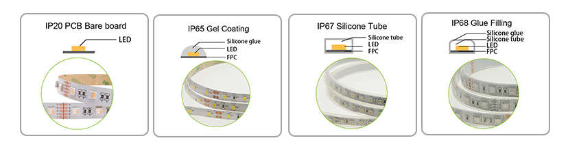Waterproof RGBW LED strips