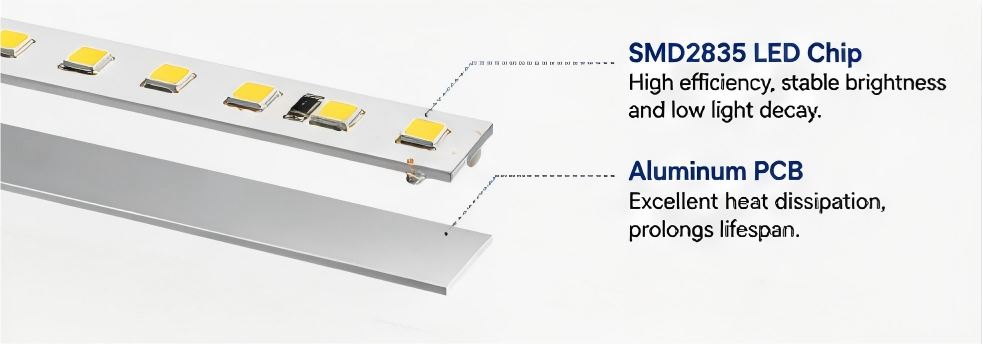 rigid led strips