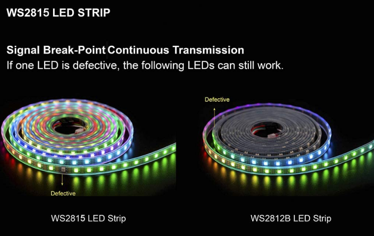 dual signal ws2815 programmable led tape wiring