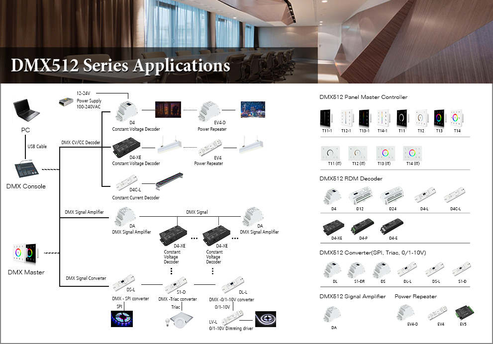 DMX512 LED Controller Series Applications