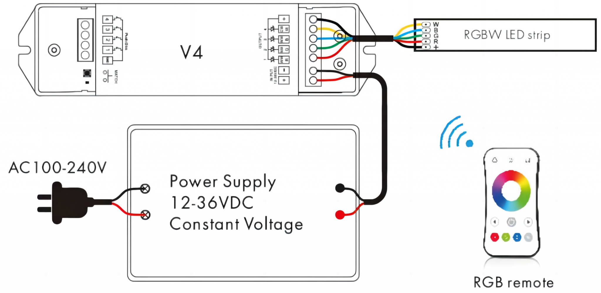 5050 RGBW LED Strip Connect Drawing