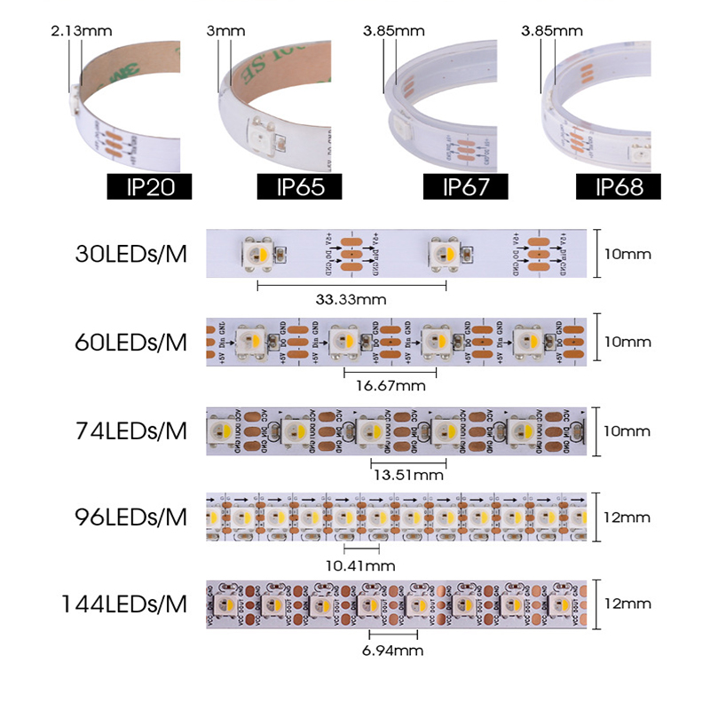 Waterproof 5V SK6812 RGBW LED tape