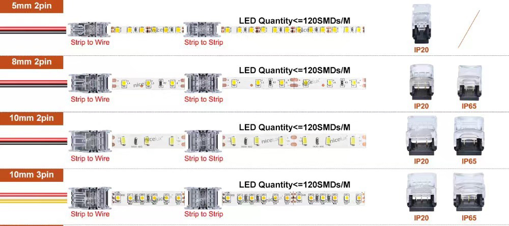 ip65 waterproof Hippo-Clip Connectors