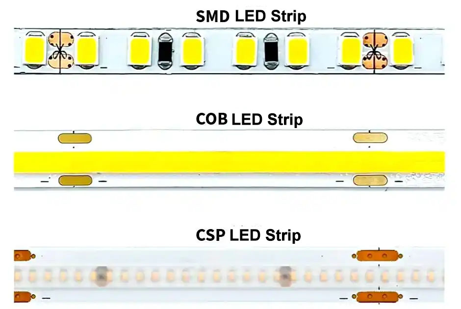 CSP LED Strip and SMD & COB LED Strip