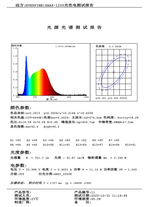 LED Strip SDCM TEST