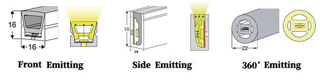 Neon LED Strip Light Emitting Surface