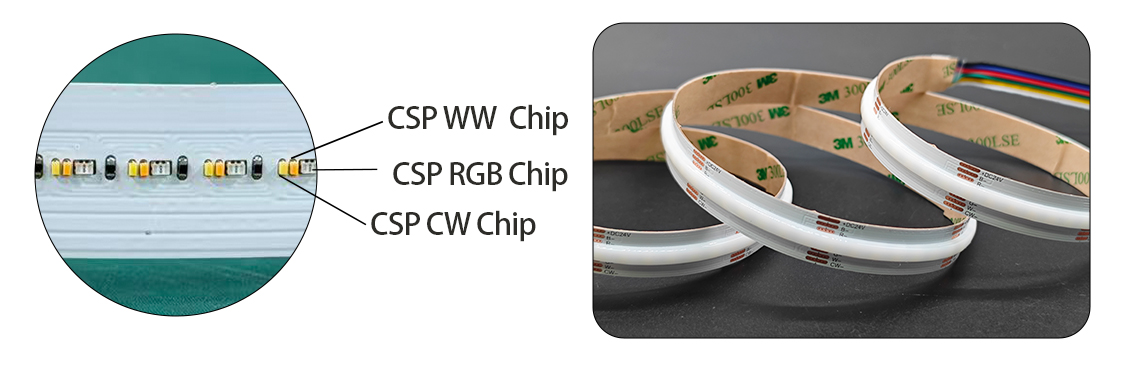 Chip-Scale-Package-RGBCW-LED-Strip