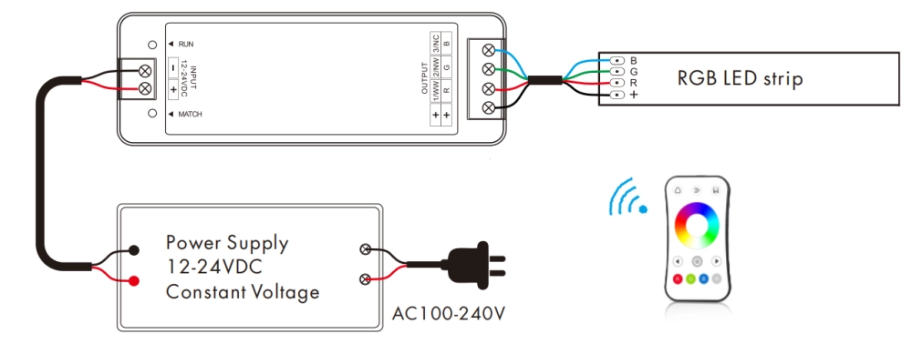 rgb led strip connect drawing