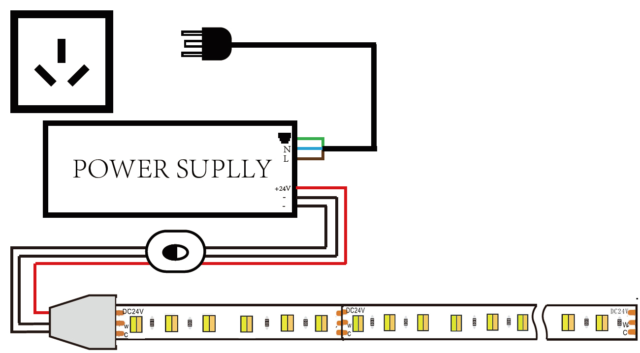 3527 2in1 Connect Drawing led strip