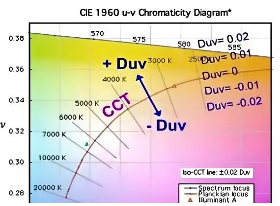 CIE-1960-U-V-Chromaticity-Diagram