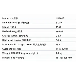 NCM Batteries 12V 15AH