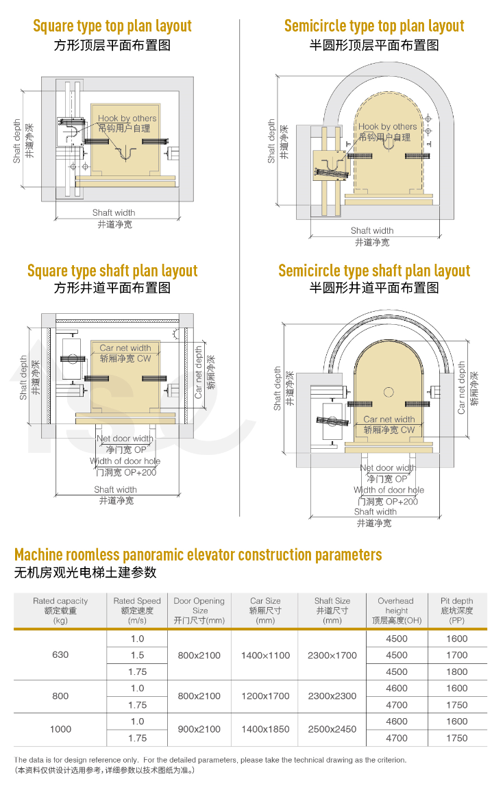 panoramic elevator price