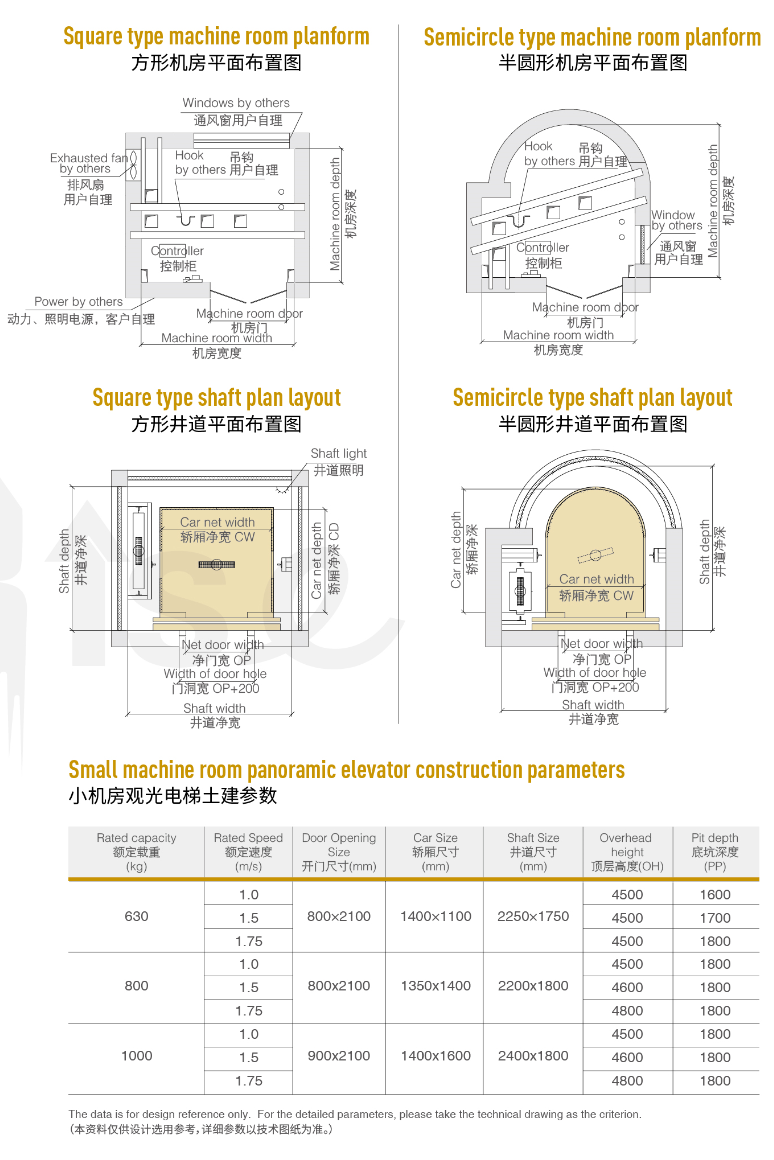 panoramic elevator price