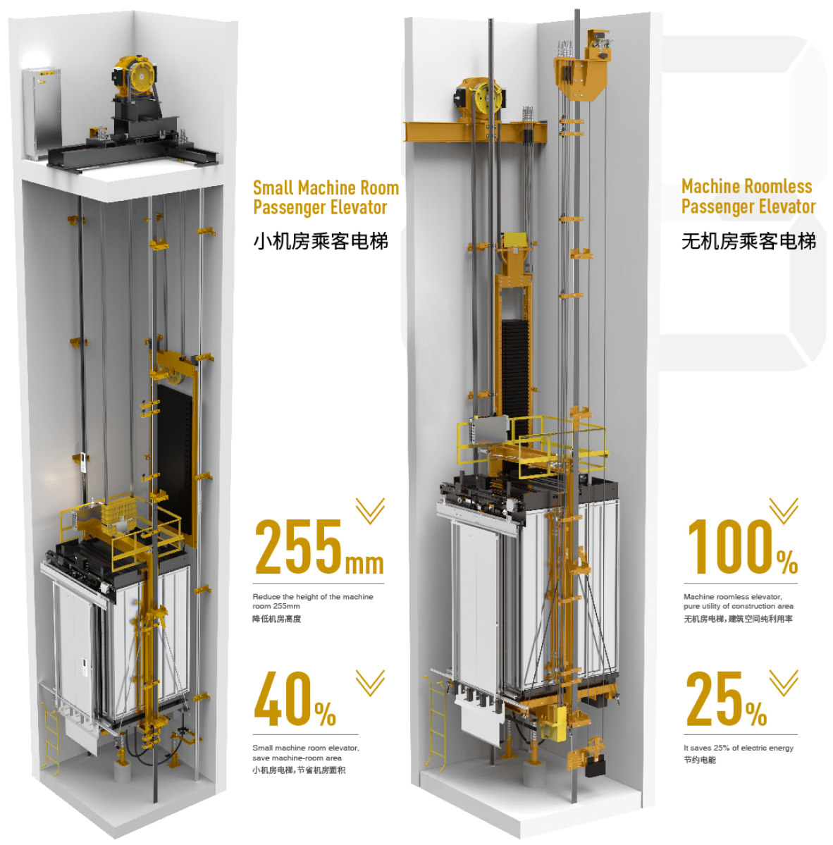 home elevator factory
