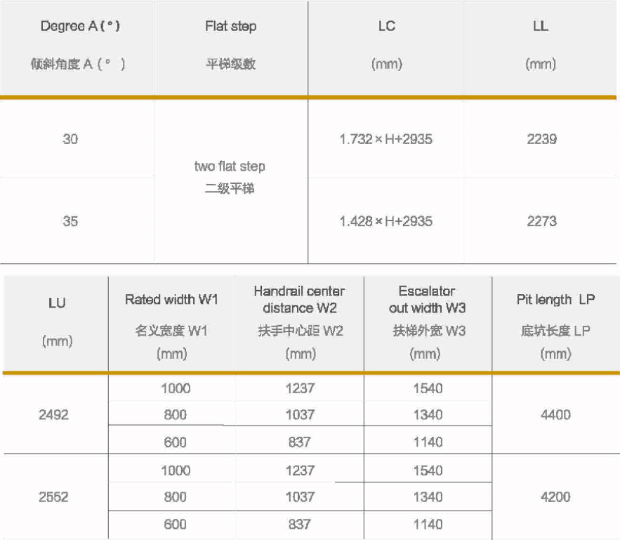 escalator price