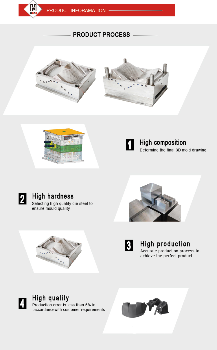 auto parts mould pruduce process