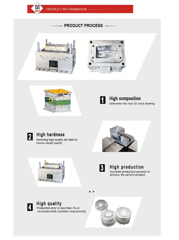 product information