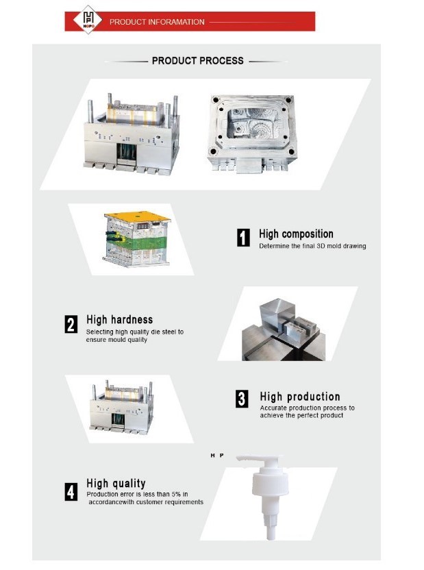 product process