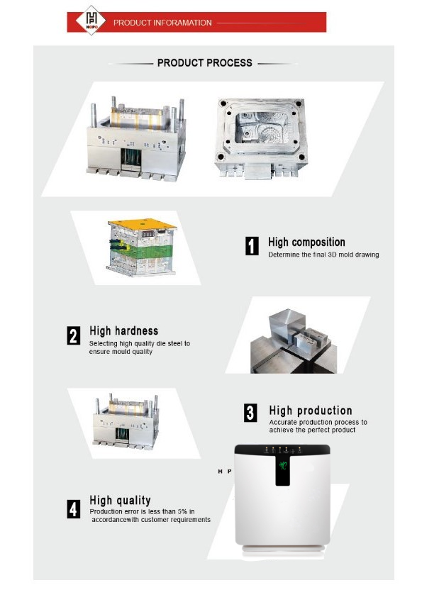 product process