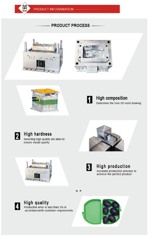 product process