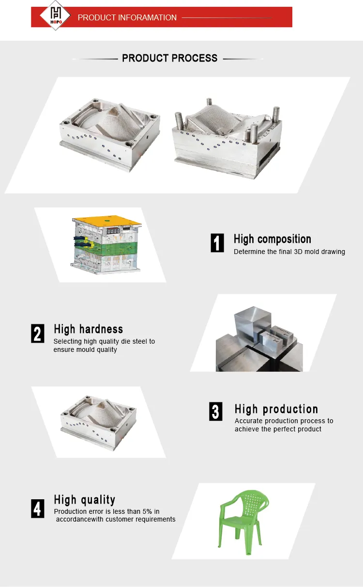 product information