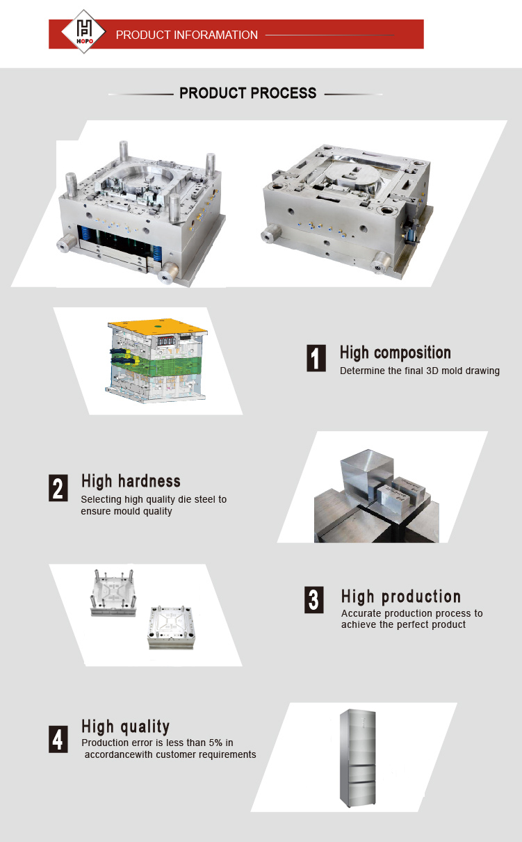 injection moulding product process