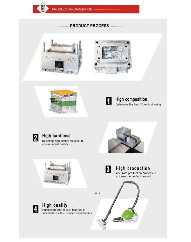 product process
