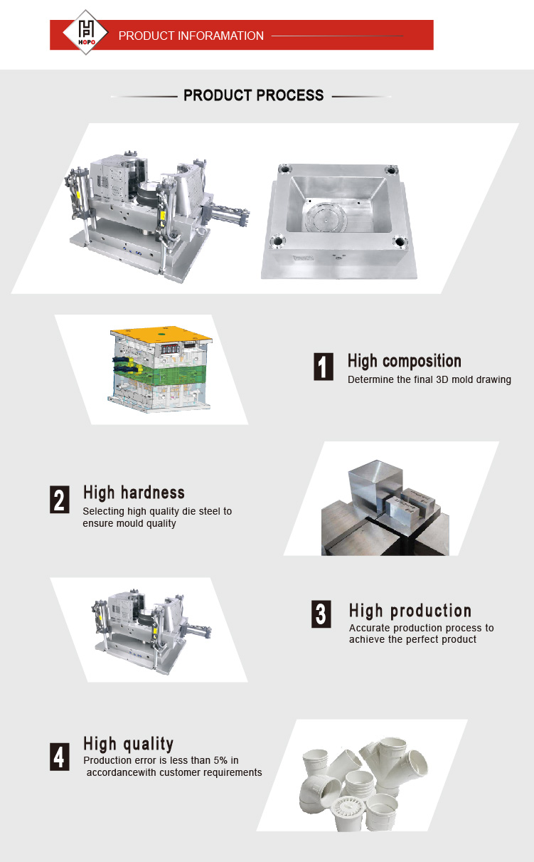 product process
