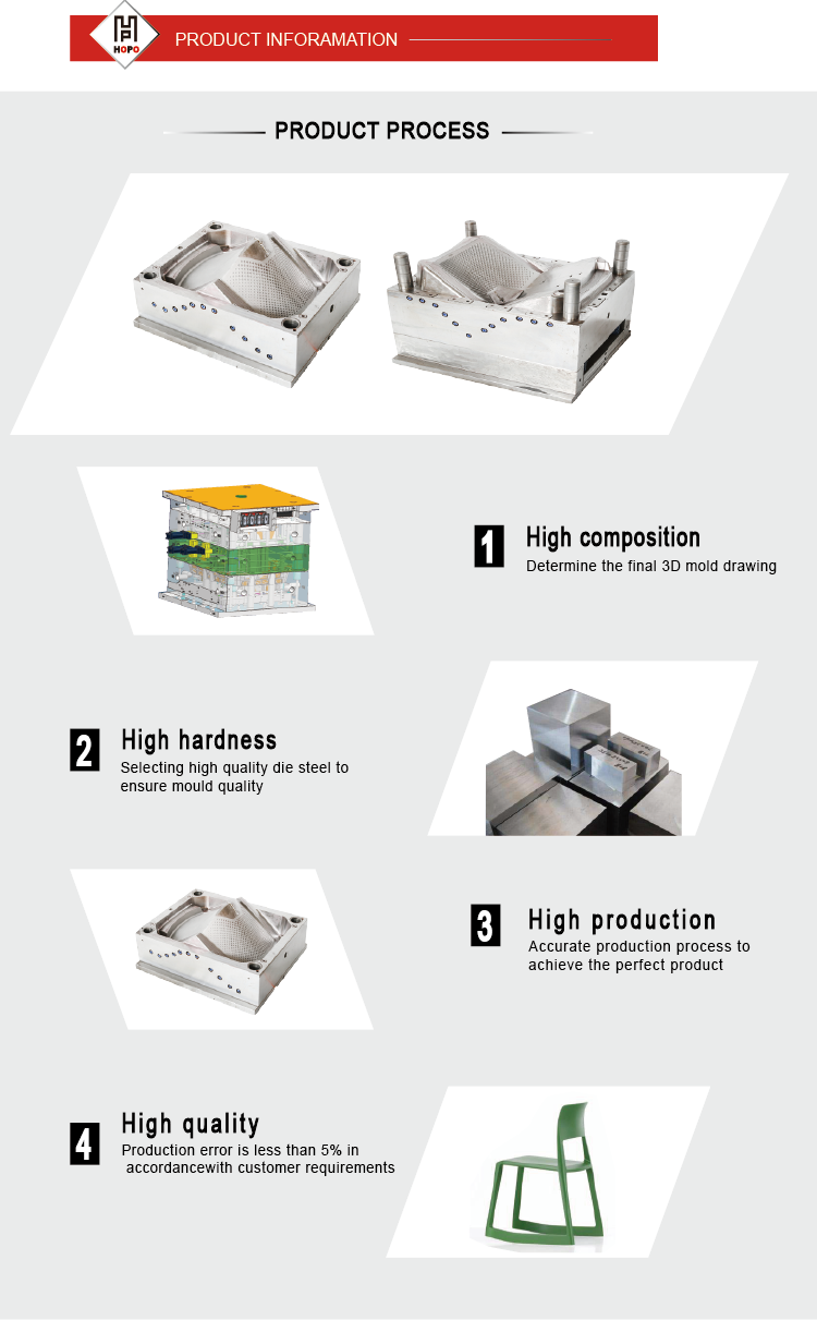 produce process