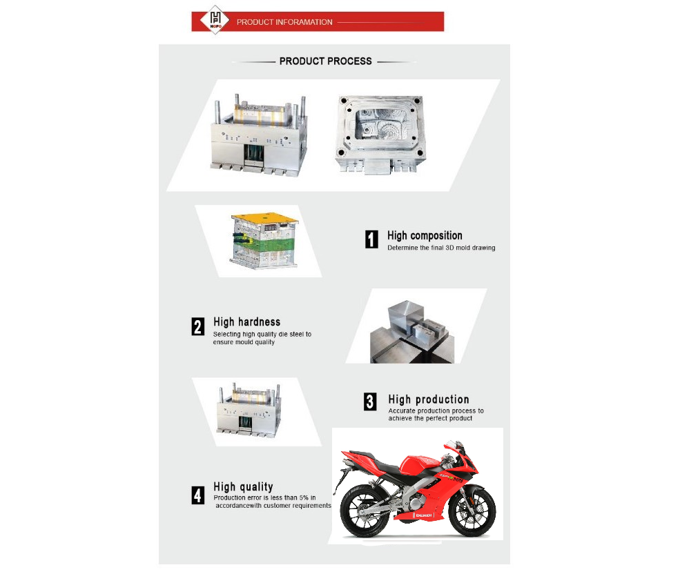 plastic motorcycle parts