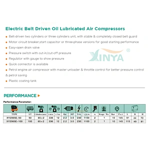 XINYA hot sale 2065 piston low price portable small belt driven air compressor (XY2065E-50)