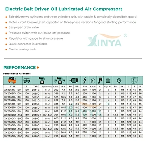 XINYA 3KW 2 cylinder 2 stages piston belt driven air compressor pump head (XY3065CT)