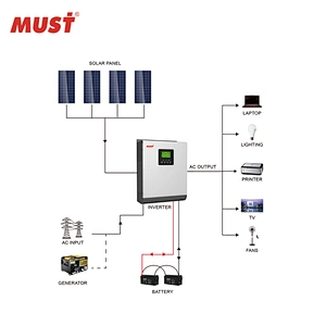 MUST Frequency converter 50hz to 60hz dc to ac inverter 3000w inverter