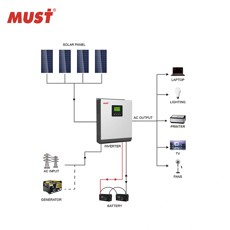 MUST Frequency converter 50hz to 60hz dc to ac inverter 3000w inverter