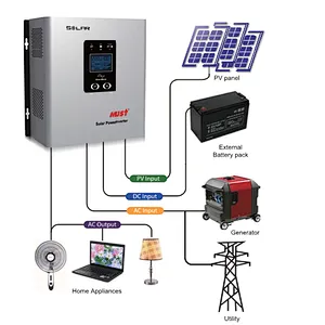 MUST AVR inverter 1kva to 2kva with PWM solar charger inbuilt price cheap inverter