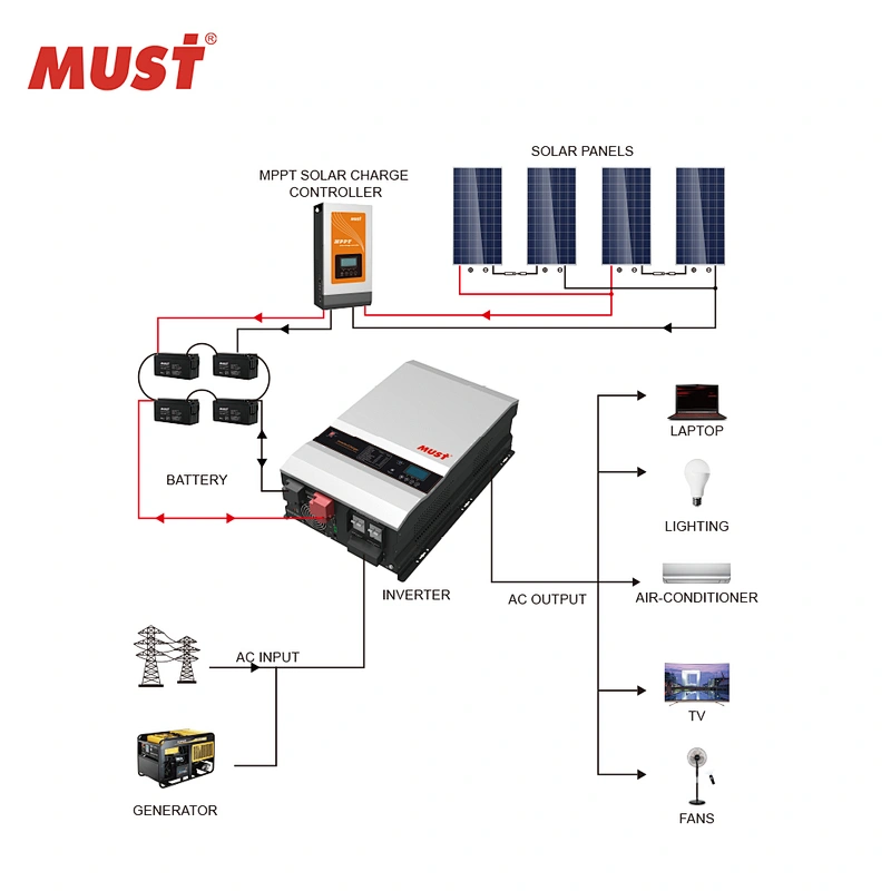 MUST Low frequency pure sine wave inverter 12KW 48V 200Amps MPPT