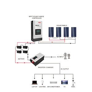 12V 24V 36V 48V controlador de carga para baterias 60A 80A 100A MPPT charger