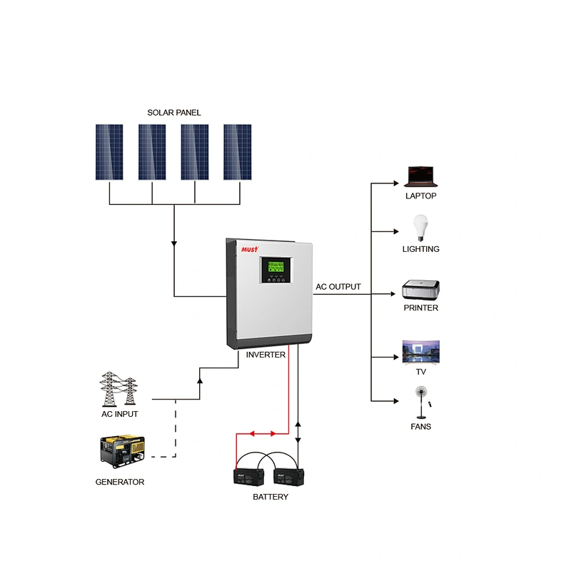 450vdc Solar inverter without battery 5KW off grid hybrid inverter solar system