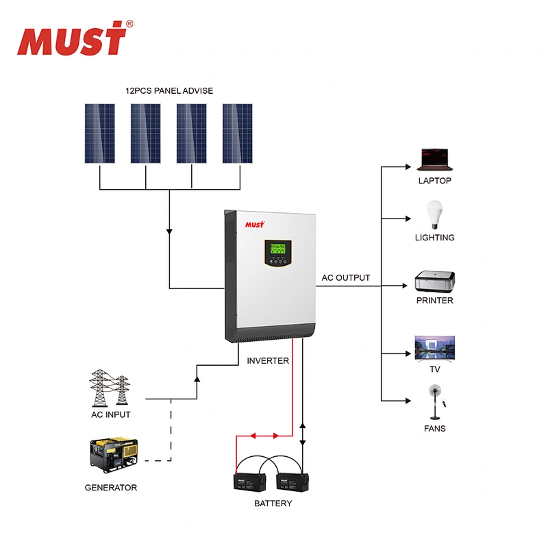 MUST pure sine wave power inverter 12V 220V 1000W MPPT hybrid solar inverter  cheap price in Africa