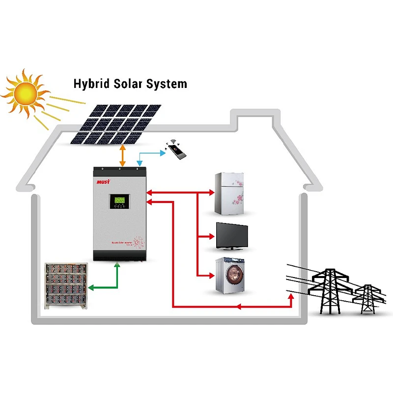 hybrid solar inverter with mppt charge controller on grid solar inverter 5kva inverter circuit diagram for solar