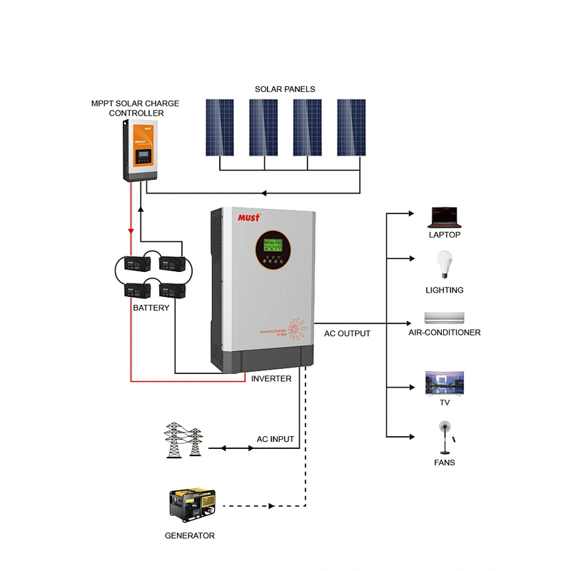 ISO certificates BEST quality most popular MUST 48Vdc Pure Sinewave Inverter  3000W /5000W power supply