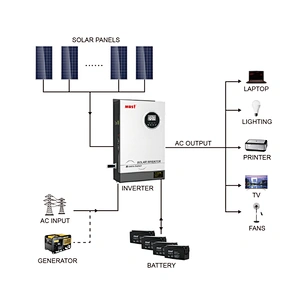 MUST factory good sell hybrid solar power system 3000watt 5200watt pure sine wave without battery