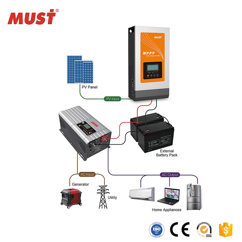 MUST 60A 80A 240v 220v 24v ac dc hybrid mppt high voltage solar charge controller