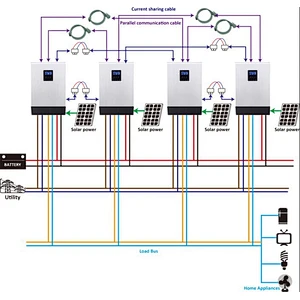MUST PV1800 Lowest Price solar inverter with battery 3kva