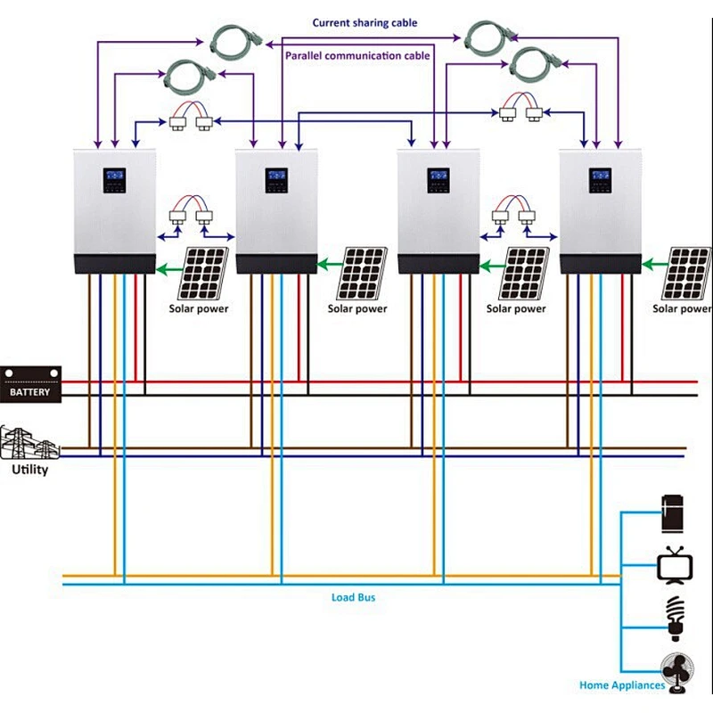 MUST PV1800 Lowest Price solar inverter with battery 3kva