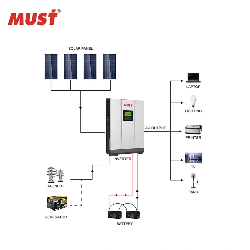 MUST mppt hybrid inverter 3kw to 5.2kw single phase inverter
