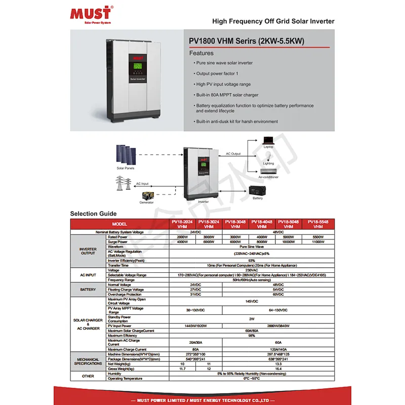 Off grid high frequency 5kw solar inverter PV1800 VPK