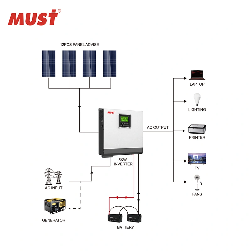MUST high frequency cheap price solar power inverter MPPT charger inbuilt 1000w 12v dc to 230v ac output