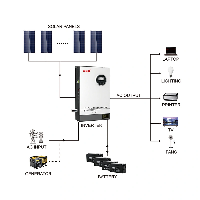 MUST Best selling hybrid solar power inverter 3kw 5.2kw with 80amps MPPT charger inbuilt work without battery