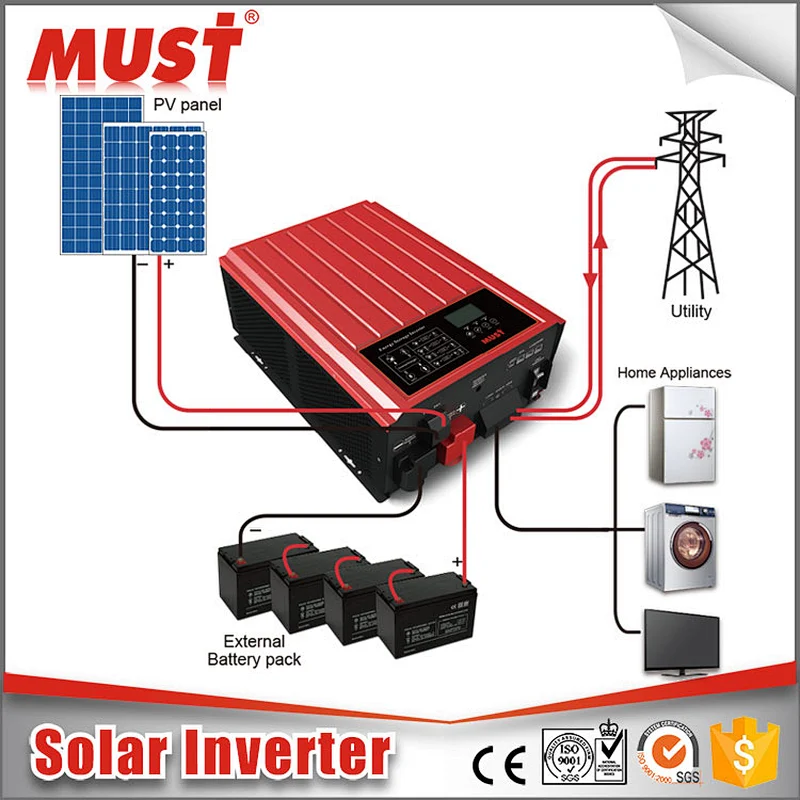 China 3000w 48v pure sine wave power jack grid tie inverter with high frequency